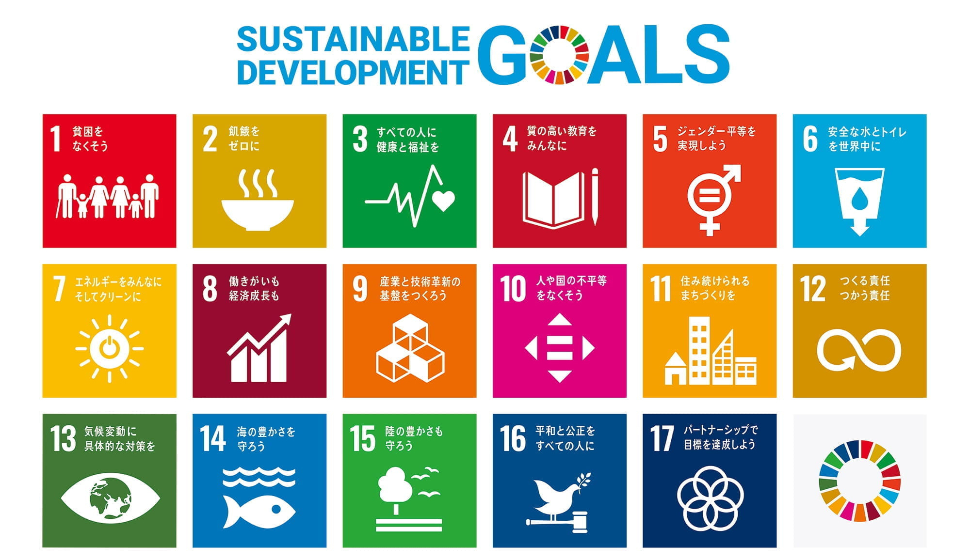 sdgs